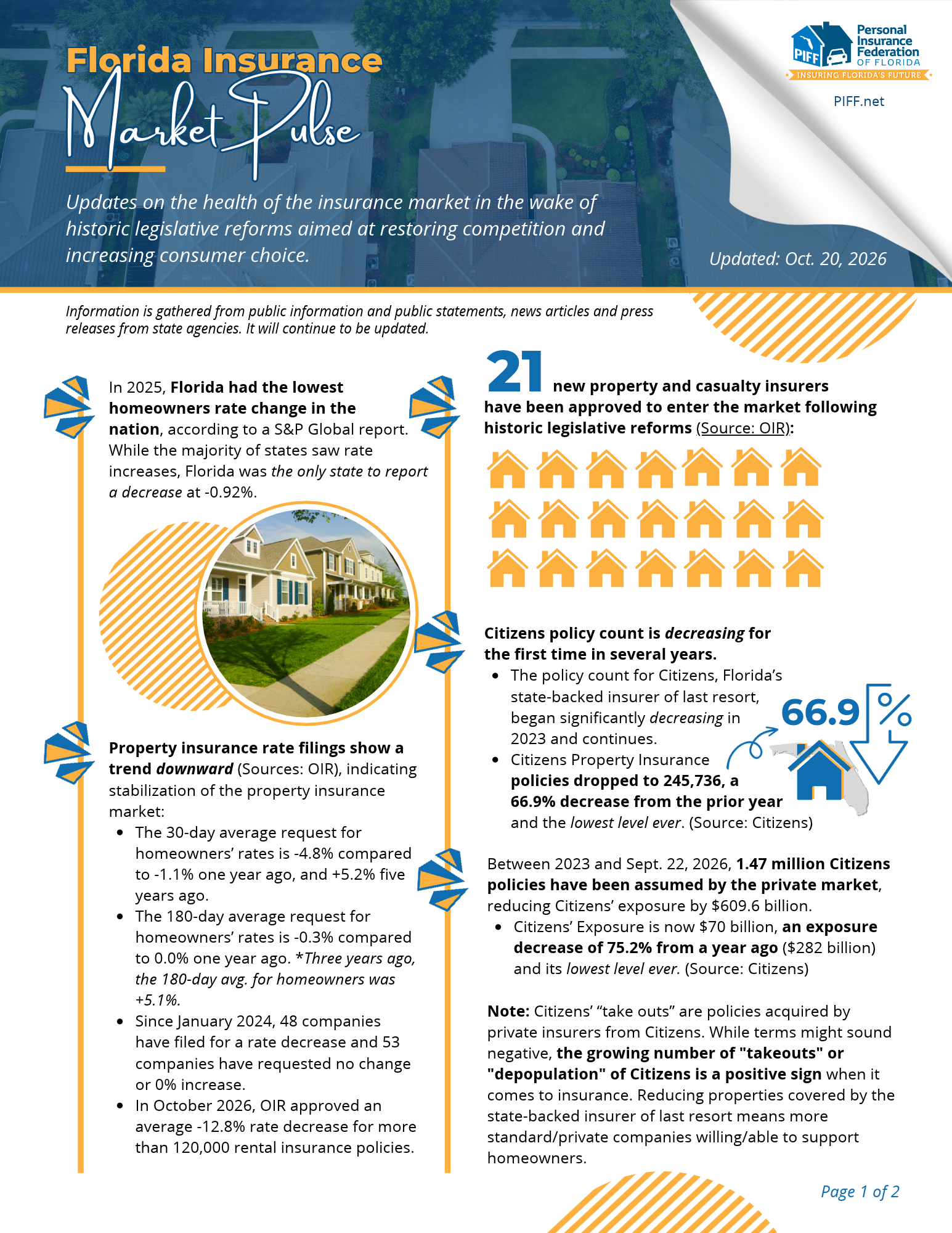 Florida Property Insurance Market Pulse, Oct. 20, 2026 Florida Property Insurance Market Pulse, Oct. 20, 2026